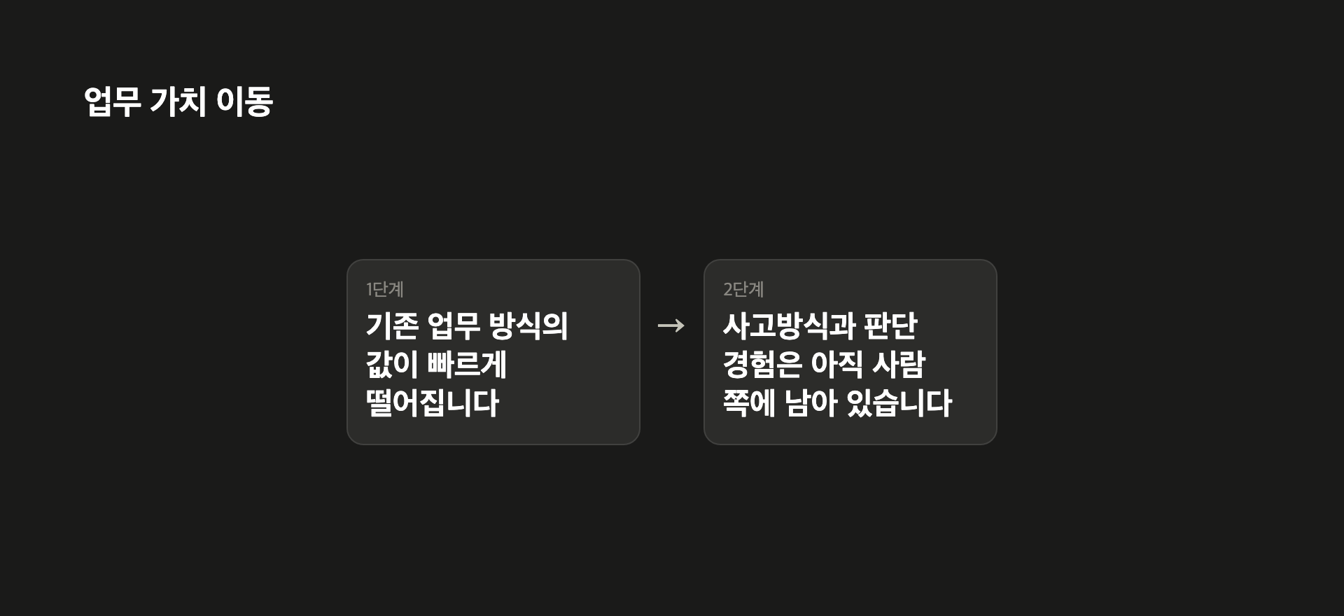 업무 가치 이동